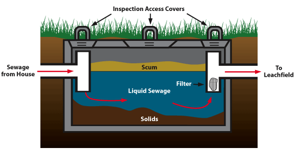septic maintenance texas cities 
      zip batch